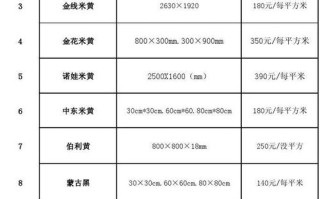 金石价格与图片 花岗石材价格大概是多少