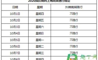 北京国庆节车辆限行吗 国家法定节假日限行吗