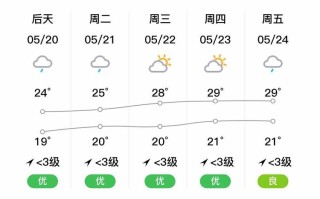 凤凰城天气预报详解：气象数据与天气趋势分析