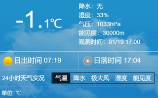 秦皇岛现在天气适合穿什么衣服 秦皇岛今日天气