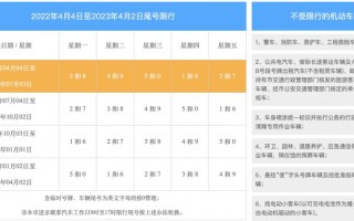 北京限号2023最新限号时间 北京限号2024年1月