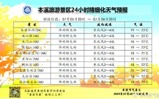 本溪未来40天天气预报 本溪天气预报一周七天