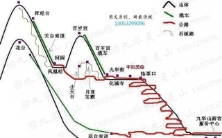 九华山普陀山旅游攻略 九华山旅游线路图