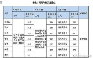 平顶山最新天气预报十五天 平顶山天气未来40天天气预报