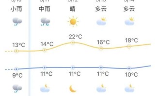 五台山风景区天气15天查询表 五台山天气30天查询表最新消息