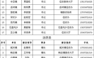 安阳限行时间2023年02月17日至2023年02月19日 安阳限号2024最新