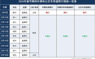 外地车在上海限行时间 上海外地车限行2024最新规定时间