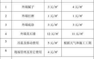 武汉光谷东二手房房价 光谷保利花园东区二手房值得买吗