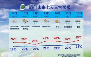 厦门未来15天天气预报 厦门天气预报实时