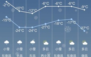 张家口未来一周天气预报 张家口未来40天天气趋势