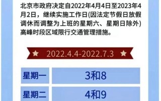 外地车北京限行规定2024最新通知 北京限行最新通知2023年1月