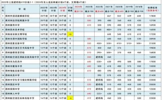 没钱在北京去哪休息一晚 北京民宿价格一览表