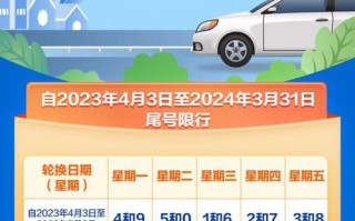 2021外地牌照进上海市区最新规定 外地牌照进上海市区有什么规定