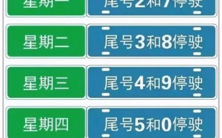 石家庄限号查询表 石家庄市汽车限号查询