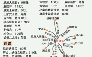 湖北恩施旅游自由行攻略精华版 恩施旅游攻略自驾游路线