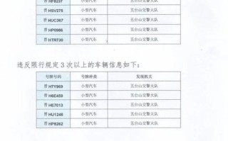 成都今天限行号 北京今天限行号