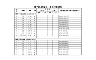 防腐木凉亭一般多少价格 防腐木凉亭刷漆报价表最新