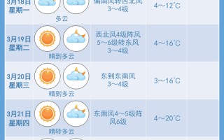 天气预报查询一周及未来15天详细预测报告