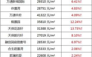 工程业主代表的职责 工程上业主代表的职责