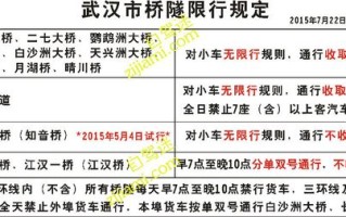 武汉黄鹤楼限号吗 武汉限号吗外地车限行吗