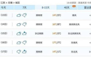 无锡天气预报7天 10 无锡天气预报30天查询2345