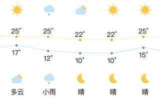 阜新未来40天天气趋势 阜新未来15天的天气情况