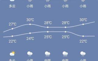 汝南天气预报40天查询百度 汝南县30天天气预报