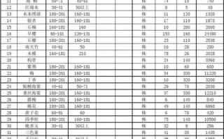 邢台恒大山水城房价多少 邢台恒大山水城什么时候交房