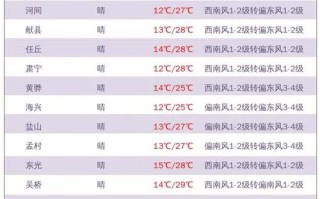 九台天气预报30天准确 九台天气预报15天查询结果