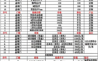 整体橱柜价格大概多少钱一平米 订做厨房橱柜价格