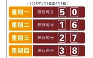 明天天津市限号吗? 天津限号10月限行2024