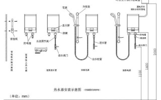 电热水器的电源安装位置 电热水器安装位置有什么要求