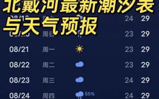 北戴河40天天气预报查询 石家庄今日天气预报