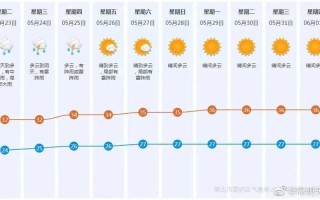 佛山天气15天天气预报最新 靖江天气预报15天