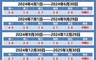 天津最新限行尾号 天津市明天限行车牌号多少号