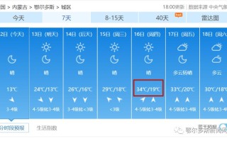 《准格尔旗未来一周天气预报及分析》