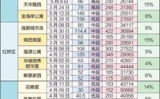 天津塘沽房价多少钱 滨海新区塘沽房价最新消息