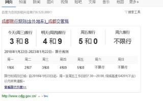 成都汽车限行时间是几点到几点 成都限号是几点到几点结束