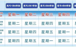 北京限号措施在2022年2月份的实施时间表详解