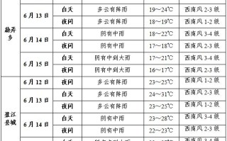 老友天气预报 玛雅天气预报