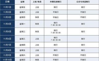 上海外地牌限行时间段详解：规定、影响与解决方案