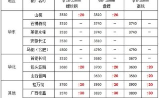 天津钢管价格最新行情 天津螺纹钢今日价格