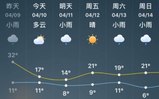 千岛湖未来15天天气预报 10月份千岛湖天气