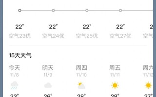 《深圳未来15天的天气预报及分析》