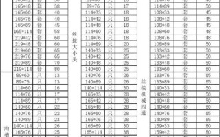 河北建支管件价格表 钢管管件价格