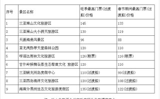 廊坊2020年1月限号 保定2020年1月限号