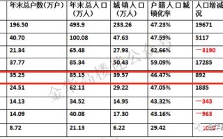 金华市婺城区人口多少 金华市城区人口