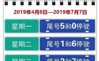 石家庄限号吗石家庄外地车限行规定最新 石家庄限号吗现在