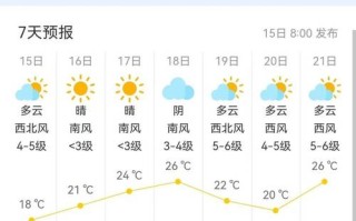 扶风天气预报15天查询 扶风天气预报15天准确一览表