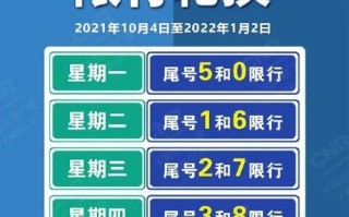 河北限号措施详解：影响、原因及应对之策